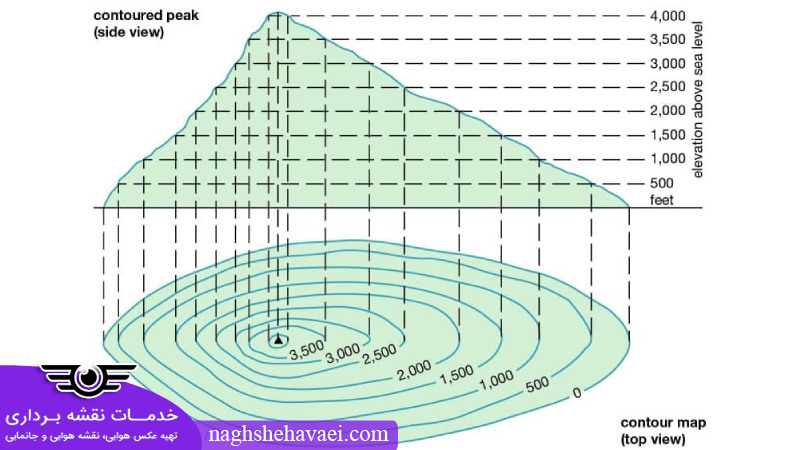نقشه برداری توپوگرافی در غرب تهران 