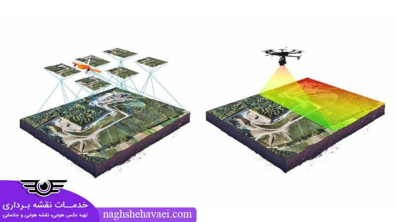 بررسی تجهیزات و تکنولوژی های مورد استفاده در نقشه هوایی 