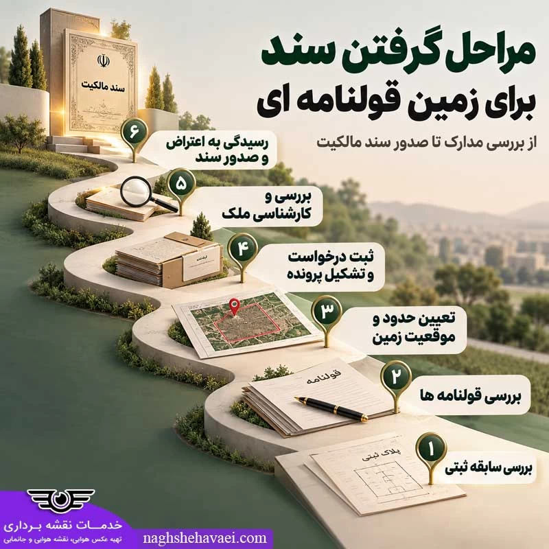 مراحل گرفتن سند برای زمین قولنامه ای