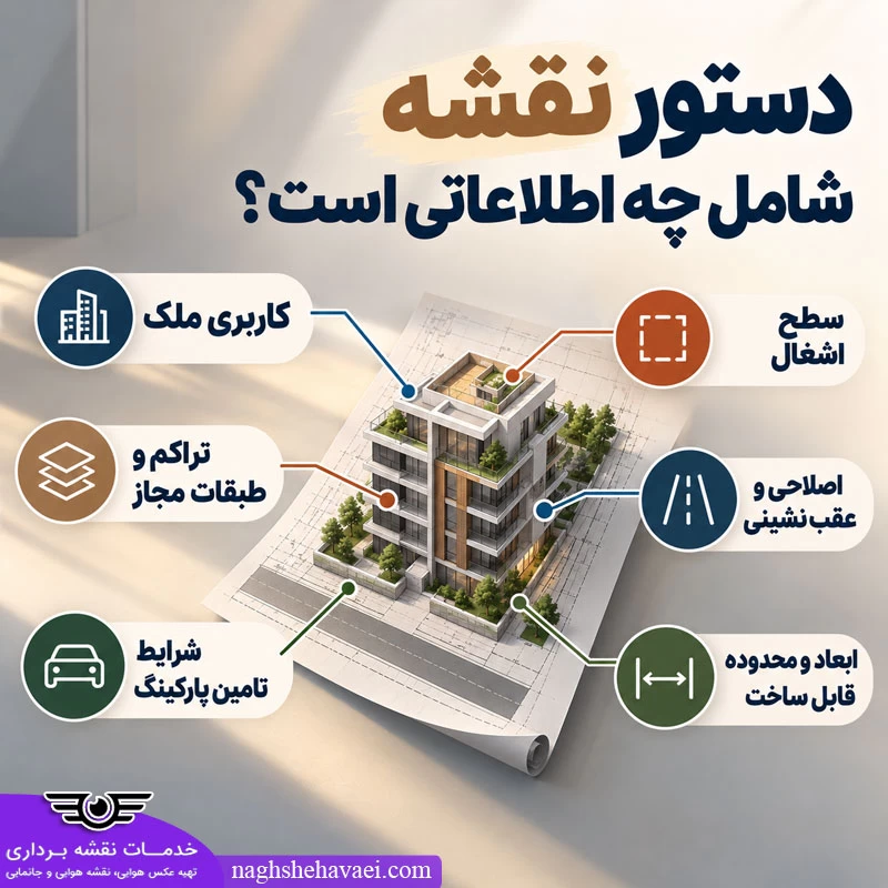 دستور نقشه