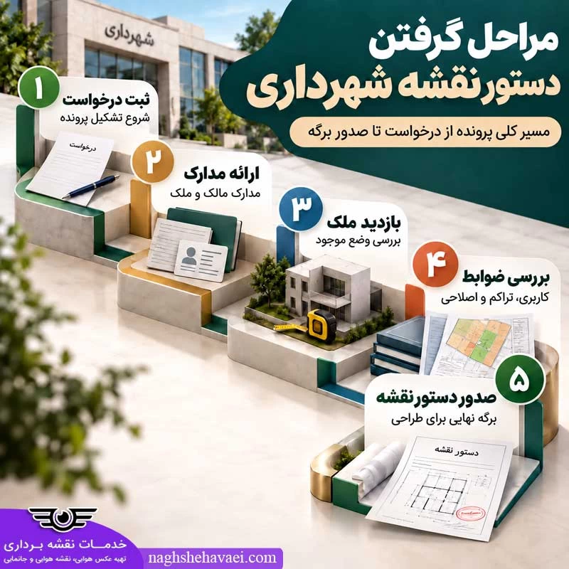 مراحل گرفتن دستور نقشه شهرداری