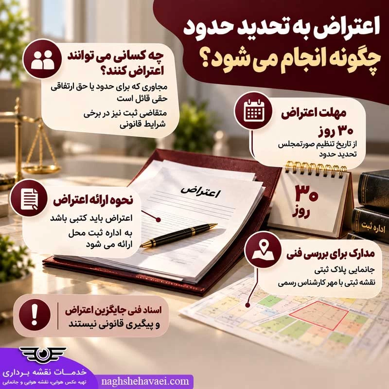 اعتراض به تحدید حدود
